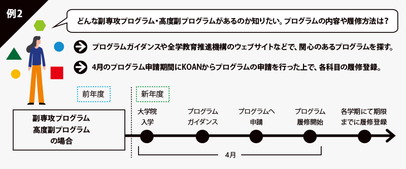 履修方法 問い合わせ先 大阪大学国際共創大学院学位プログラム推進機構